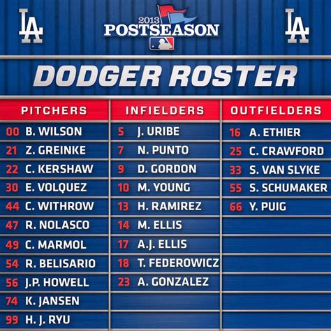 dodger playoff roster